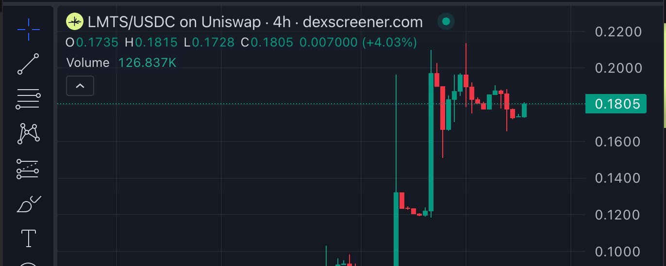 Your Token Did a +125% in 9 Days and You Still Can't Sell It